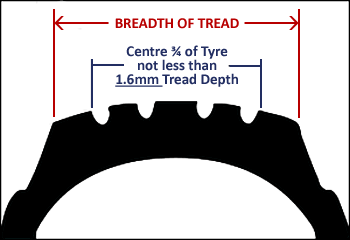 Tyre Law